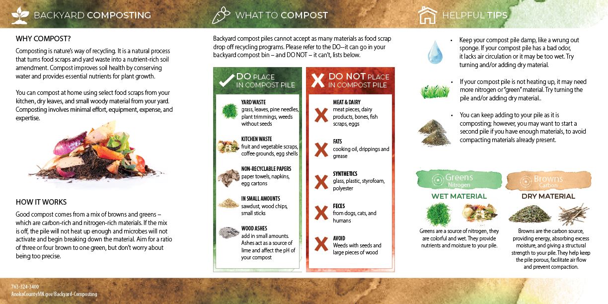 Backyard Composting