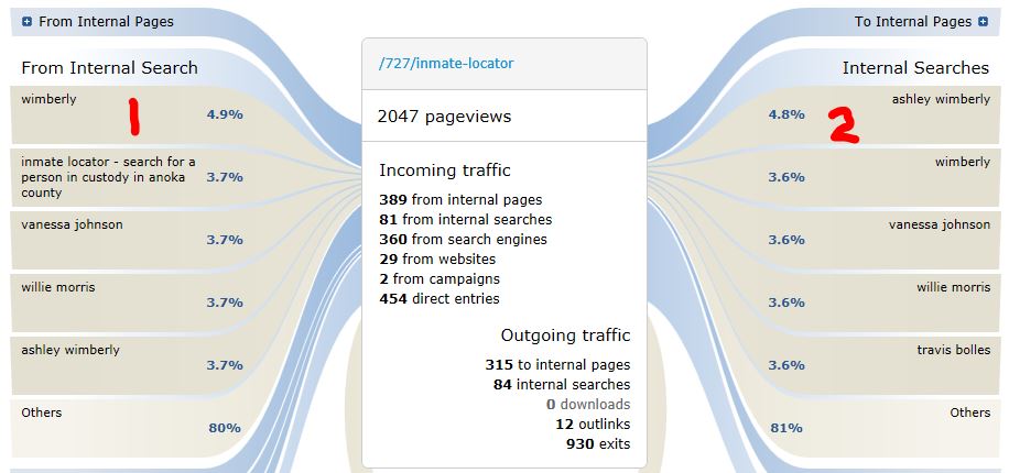 Transitions Internal Search