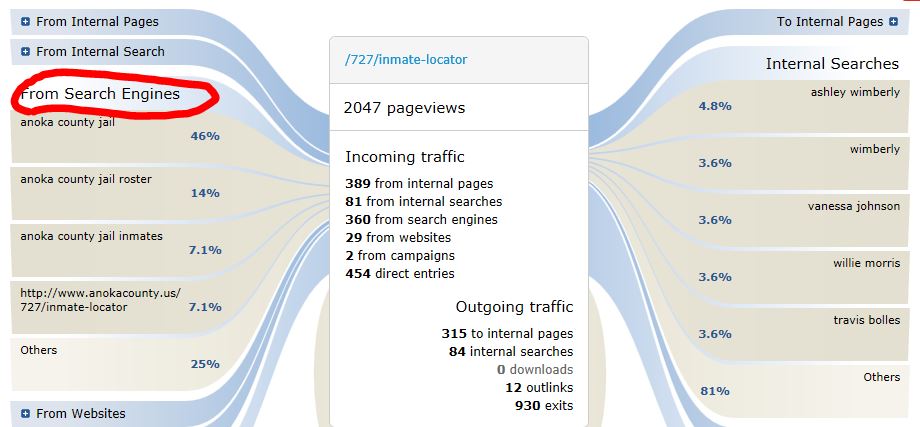 Transitions Search Engines