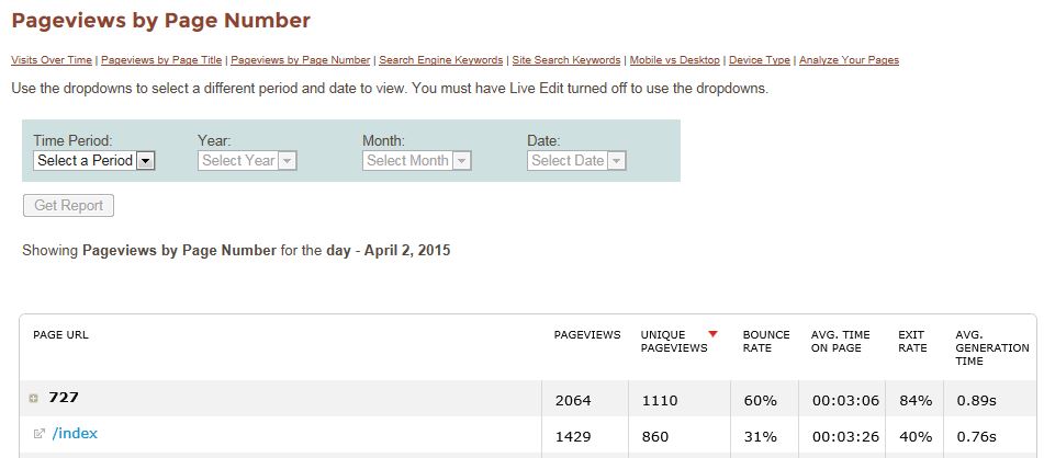 Pageviews By Page Number